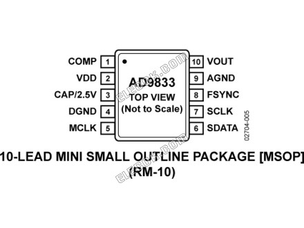 AD9833BRMZ-REEL7 Analog Devices Direct Digital Synthesis (DDS) - 1 Reel (1000 pcs)