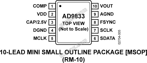AD9833BRMZ-REEL7 Analog Devices Direct Digital Synthesis (DDS) - 1 Reel (1000 pcs)