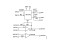 AD8436JCPZ-R7 Analog Devices RMS to DC Converters - 1 Reel (1500 pcs)